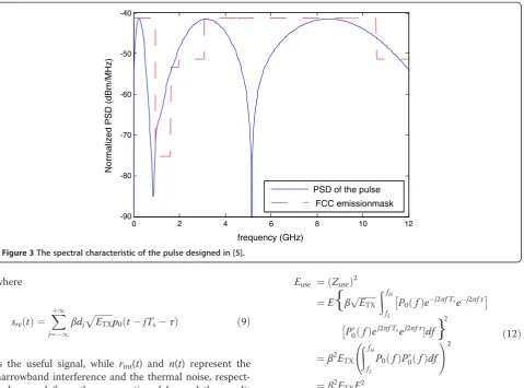 Figure 3 The spectral characteristic of the pulse designed in [5].