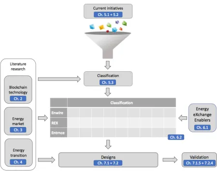 FIGURE 1: RESEARCH DESIGN 