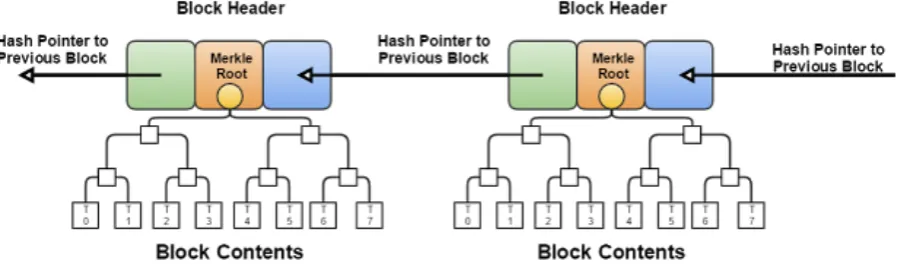 TABLE 2: BLOCK HEADER CONTENT 