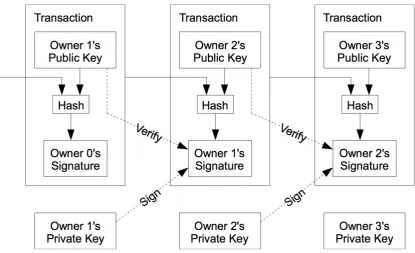 FIGURE 4: GENERATION OF THE PRIVATE KEY, PUBLIC KEY AND ADDRESS 