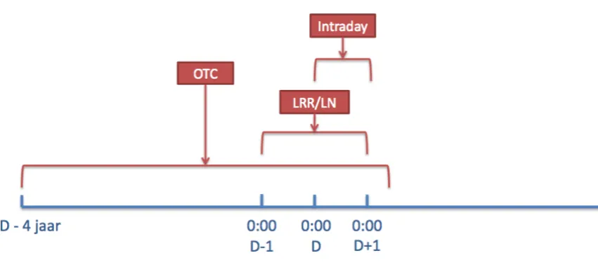 FIGURE 14: POSSIBLE ELECTRICITY TRADING DURING DAY D 