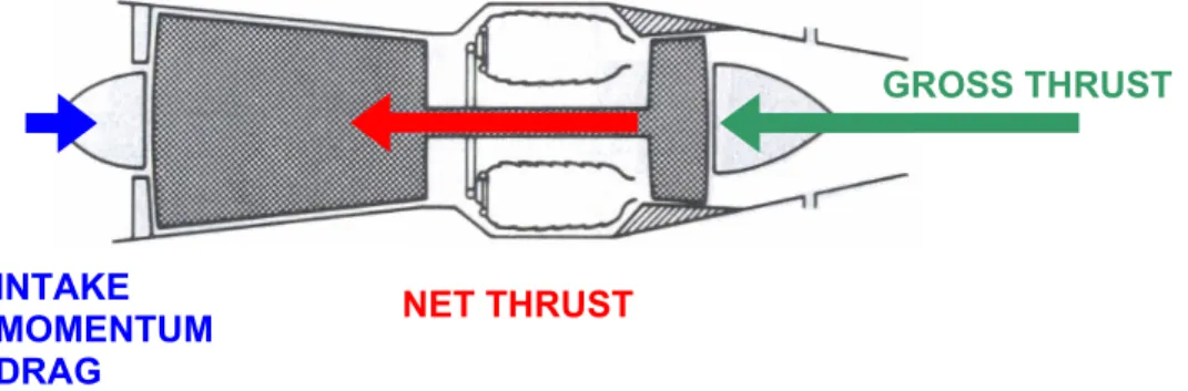 Figure 1 Jet engine 