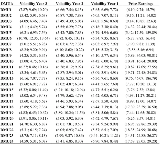 Table 1: Triangular pertinence functions for inputs 