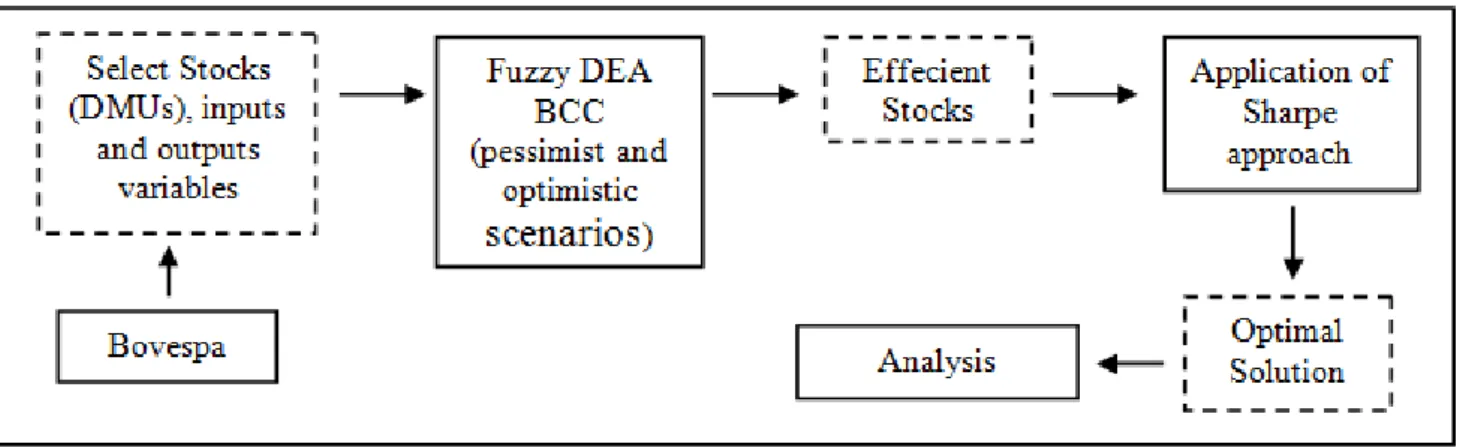 Figure 1: Research flowchart 