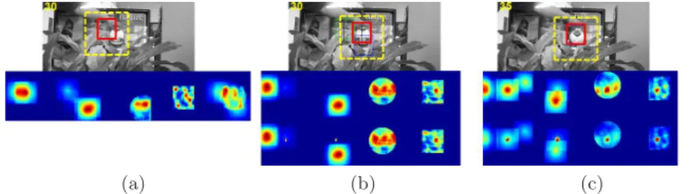 Fig. 2. Illustration of the probability maps where four trackers (experts) are adopted (the figures have been scaled for visualization)