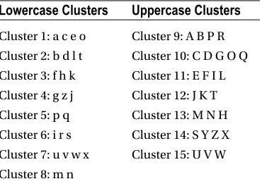 Table 3-1. Lower- and Uppercase Clusters