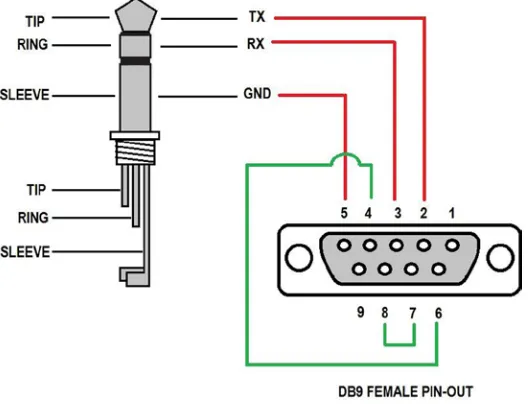 Figure 1-16. Scheme to build your own 3.5mm stereo serial jack cable