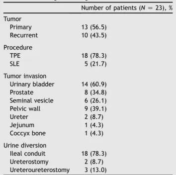 Table 1 Oncologic and surgical characteristics.