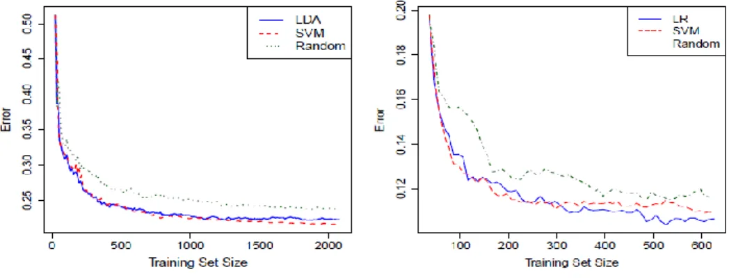 Fig. 1. Performance of sampling schemes. 