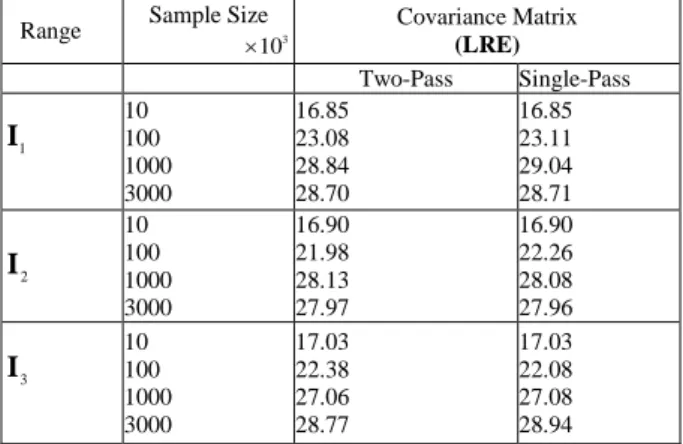 TABLE I: A CCURACY OF  S INGLE -P ASS AND  T WO -P ASS  A LGORITHMS