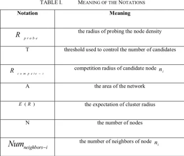 TABLE I.   M EANING OF THE  N OTATIONS