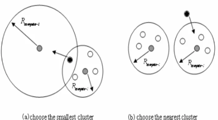 Figure 2.   Choose the cluster to join 