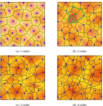 Fig. 1. k-order Voronoi partition for k = 1, 2, 3, 4. The disks at the backdrop represent the (overlapping) sensing ranges of individual sensor nodes.