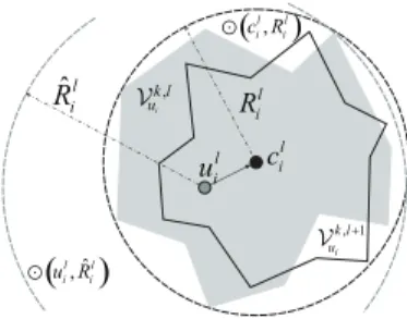 Fig. 3. Recognizing the network boundary (the green dashed curve), a boundary node (dark) determines a searching ring (the outer circle) and check the half-radius arc within the network coverage area (the inner red arc)