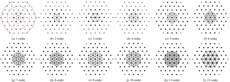 Fig. 4. The dominating region of the central node in k-order Voronoi diagram k = 1, · · · , 12