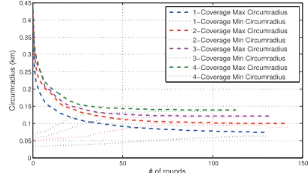 Fig. 7. The convergence of APOLLO.