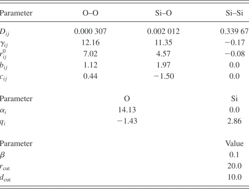 TABLE I. Potential parameters �atomic units�.