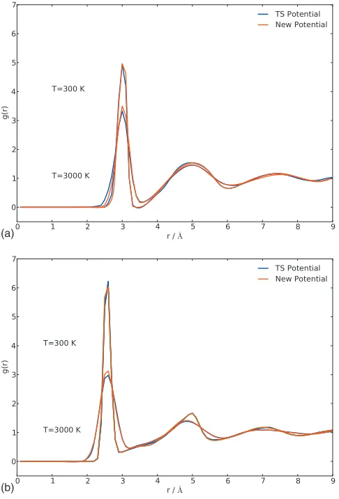 FIG. 5. Si–O–Si bond angle distributions for the two potentials and DFTLDA, computed at a temperature of T=300 K.