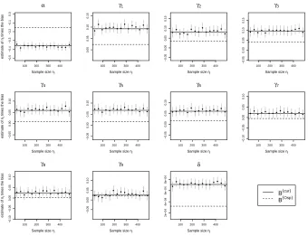 Fig 1. Simulation-based estimates of the components ofB nj times the bias ofβˆ[j] forj = 1, 
