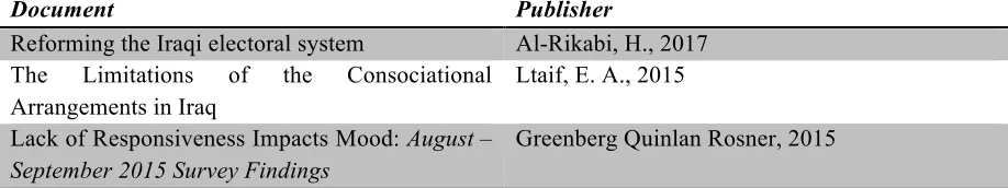 Table 1 Decentralization in Iraq
