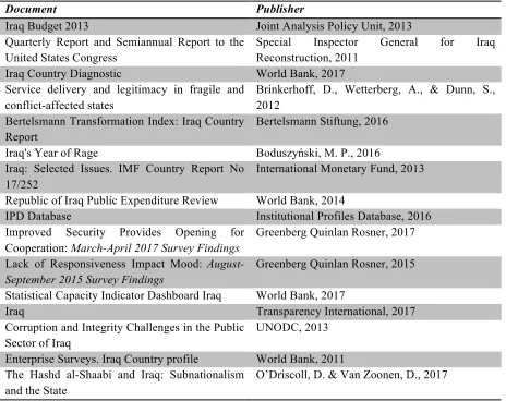 Table 4 The Iraqi Water Sector 