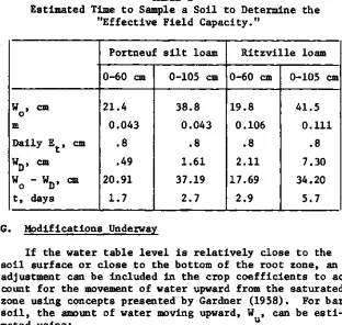 TABLE 2to Sample a Soil to Determine the