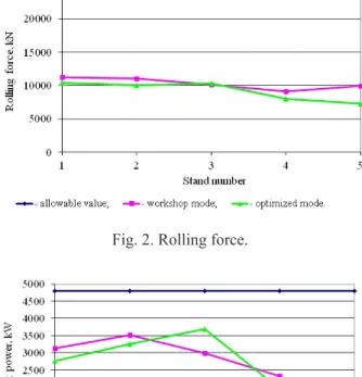 Fig. 4. Summary of the degree of use of the resource of  plasticity.
