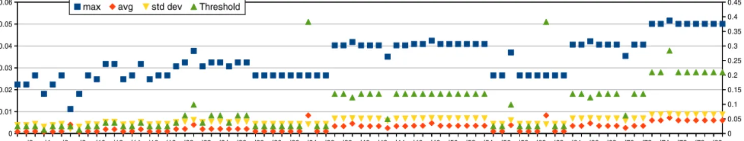 Table 3 shows the parameters used in this case study.