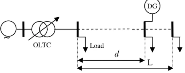 Fig. 1 Simplified model of distribution feeder 