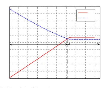 Fig. 2: Smithton - Woolnorth test feeder 