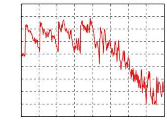 Fig. 5: Tap response and voltage at the target bus – bus 52 