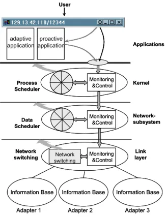 Figure 2.1: Overall Picture of our QoS Architecture 