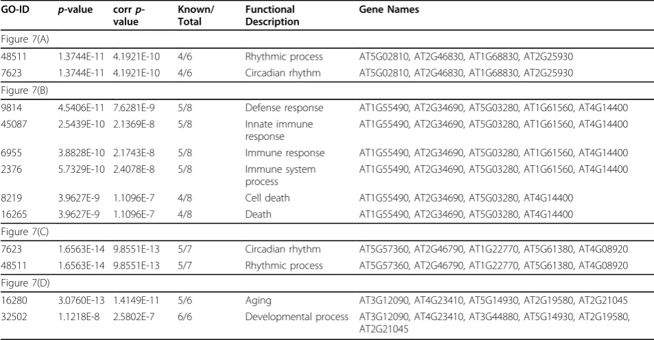 Figure 7(A)48511