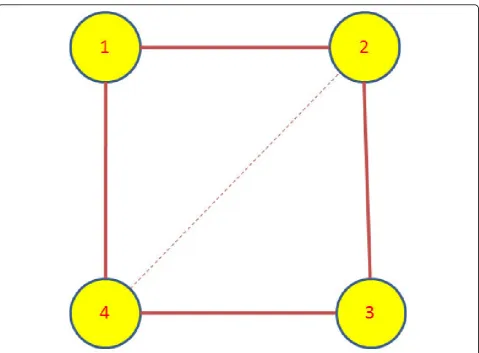 Figure 2 Inferred network for Dataset 2. The network structure inferred after applying Granger causality test on the synthetic dataset 2.