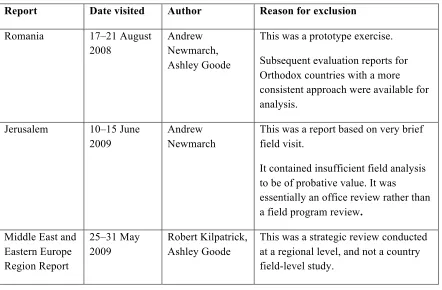 Table 4.3 List of reports excluded from consideration 