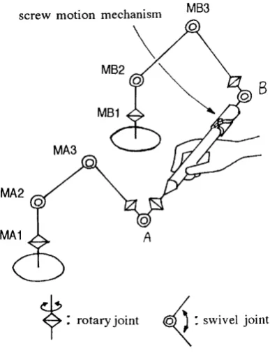 Figure 3.4: Mechanical overview of Iwata [20] their proposal.