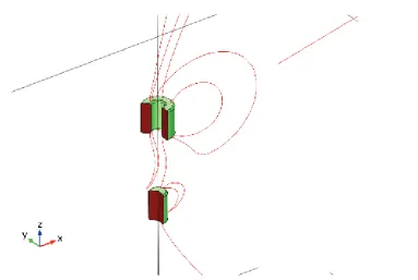 Table 7.4: Properties of an electromagnet without core.