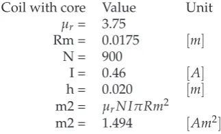 Table 7.6: Properties of an electromagnet with core.
