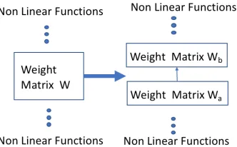 Figure 2: Comparison of CLR and CALR update Policy