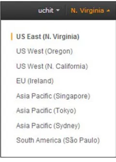 Table 1.0 – AWS EC2 region wise endpoints