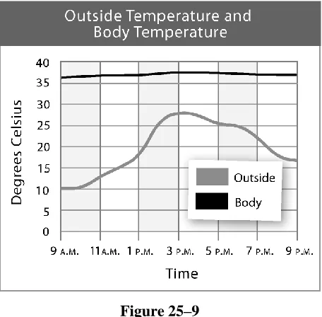Figure 25–9 