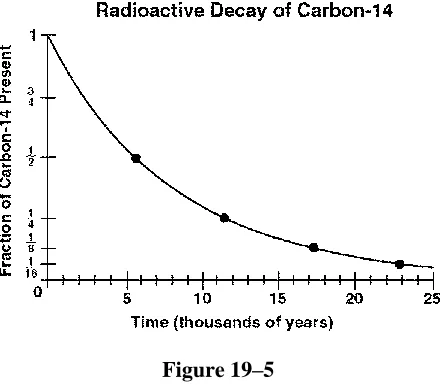Figure 19–5  