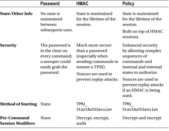 Table 13-1. Comparison of the Three Types of Sessions