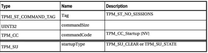 Table 5-1. TPM2_Startup Command (Table 5 in Part 3 of the TPM 2.0 Specification)
