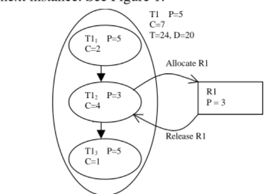 Figure 1: Example of the division of one task into subtasks. 