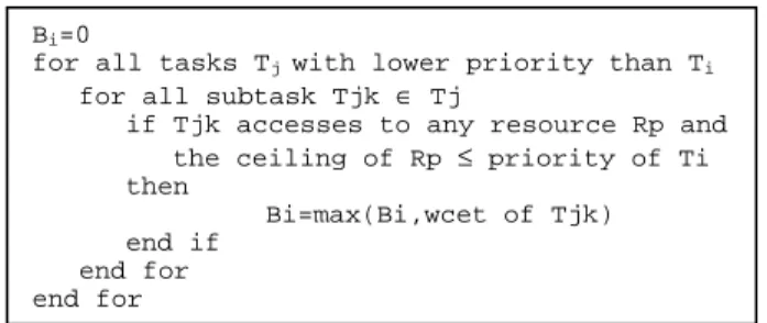 Figure 2. Determination of the longest blocking time 