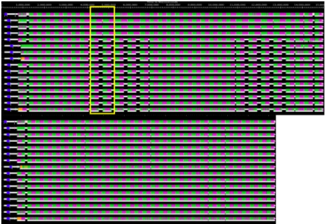 Figure 6: Projections timeline with and without Temperature Aware Load Balancing for Wave2D
