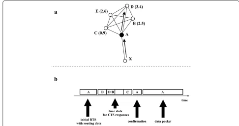 Figure 11 The forwarder resolution protocol. a the network topology—the node metrics are given in brackets