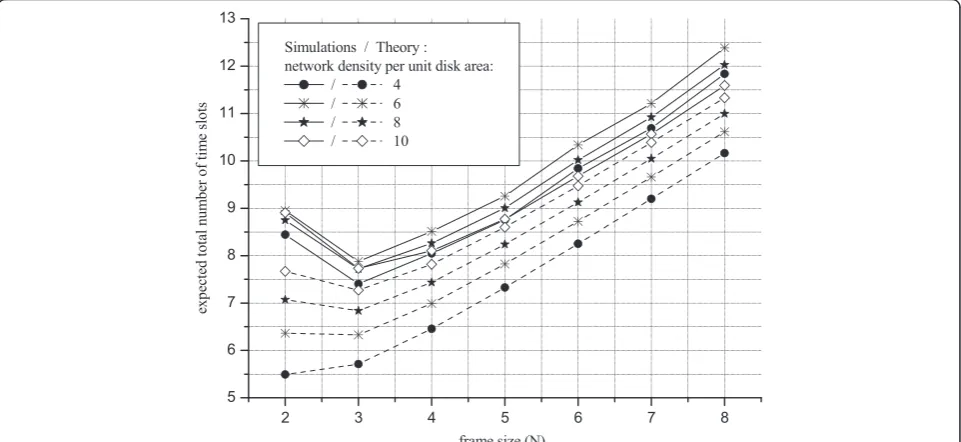 Figure 14 The algorithm cost for ARROW and Select-and-Protest protocols. It also informs about the number of RTS packets, as there isexactly one RTS packet per hop.