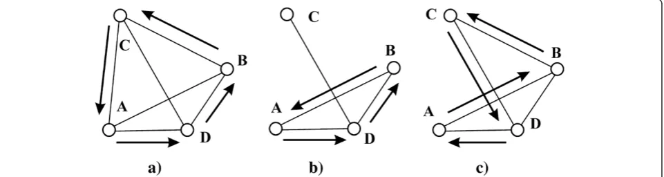 Figure 6 A planar network (a) and non-planar one with intersecting links (b).<around the hole means the counter-clockwise calculation of the azimuth angles (see also Figure 5) and the counter-clockwise circulation around A packet is trying to reach the sin